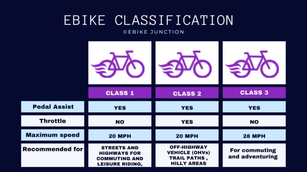 ebike class